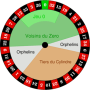 Traditional roulette wheel sectors