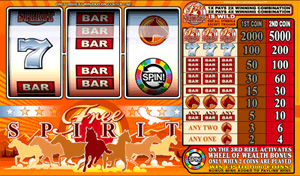 Free Spirit Wheel of Wealth