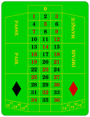 La table de jeu