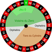 Roulette Wheel