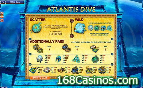 Atlantis Dive Slot Pay Table