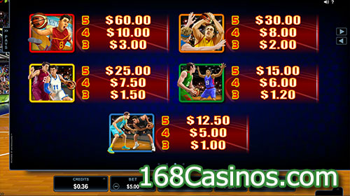 Basketball Star Slot Pay Table