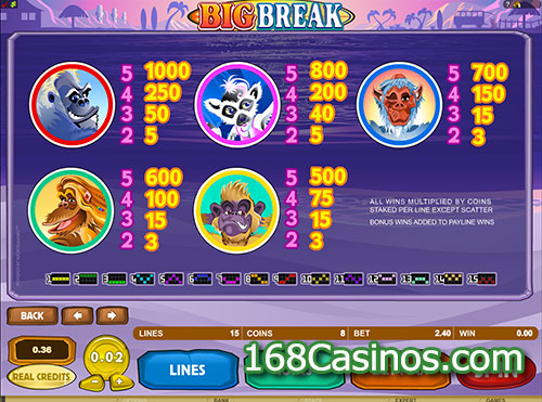 Big Break Slot Pay Table