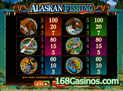 Alaskan Fishing Slot Pay Table