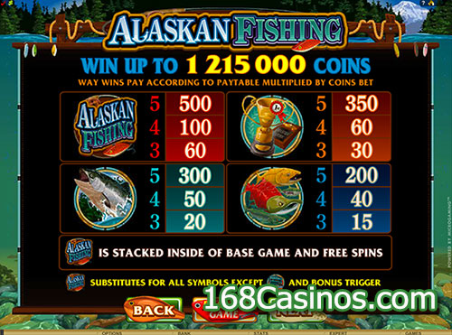 Alaskan Fishing Slot Bonus