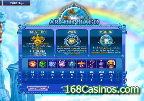 Archipelago Slot Pay Table