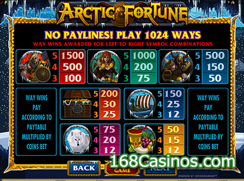 Arctic Fortune Slot Pay Table