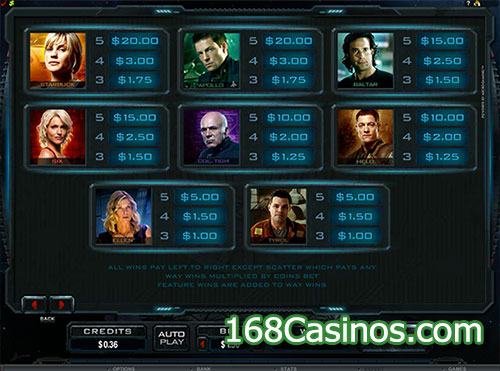 Battlestar Galactica Slot Pay Table