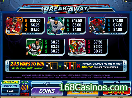 Break Away Slot Pay Table