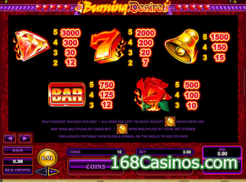 Burning Desire Slot Pay Table
