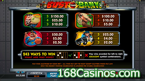 Bust The Bank Slot Pay Table