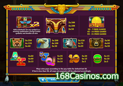 By The Rivers Of Buffalo Slot Pay Table