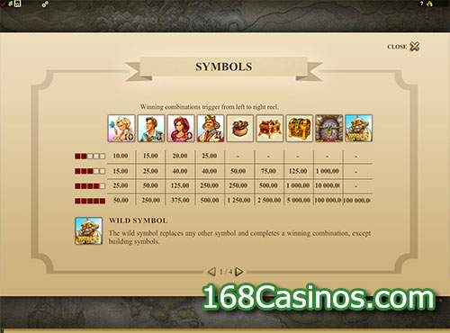 Castle Builders Slot Pay Table