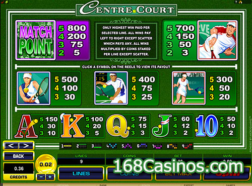 Centre Court Slot Pay Table