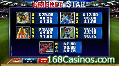 Cricket Star Slot Pay Table