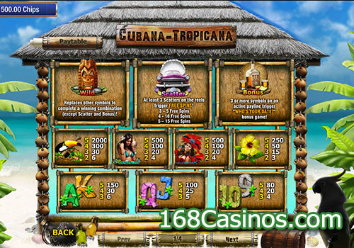 Cubana Tropicana Slot Pay Table