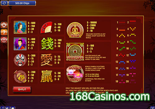 Double Bonus Slot Paytable