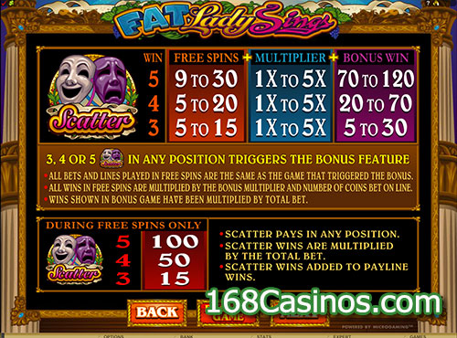 Fat Lady Sings Slot Bonus and Scatter