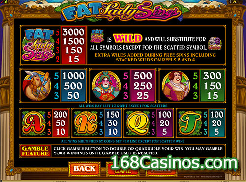 Fat Lady Sings Slot Pay Table