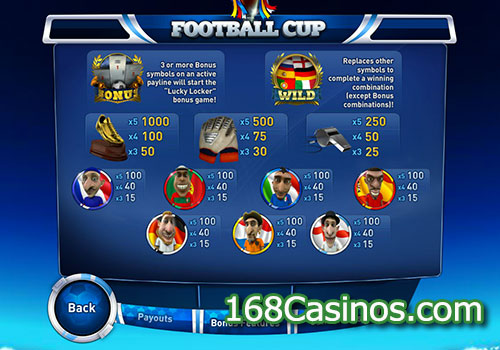 Football Cup Slot Paytable