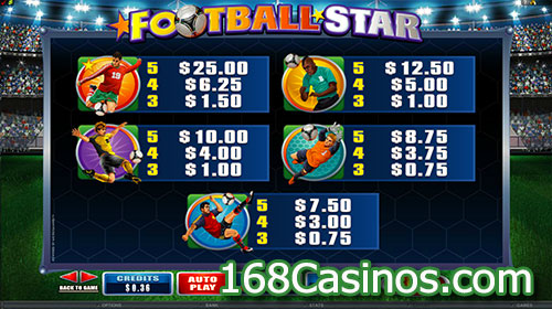 Football Star Slot Paytable