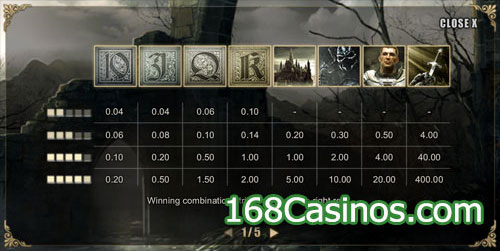 Forsaken Kingdom Slot Paytable