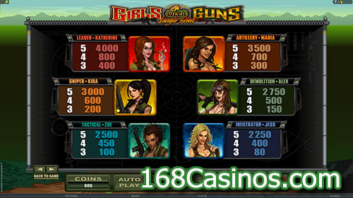 Girl With Guns – Jungle Heat Video Slot Paytable