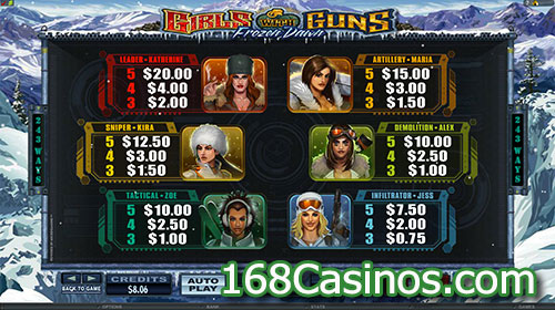 Girls With Guns Frozen Dawn Video Slot Paytable