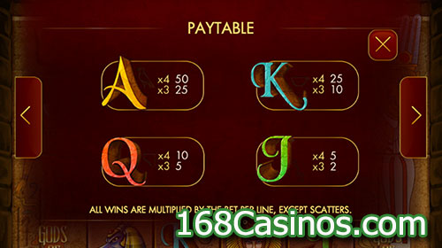 Gods of Giza Slot Paytable