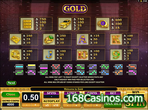 Gold Slot Paytable