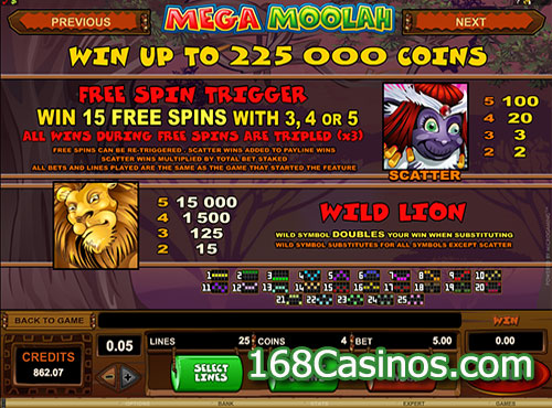 Mega Moolah Slot Free Spin Trigger