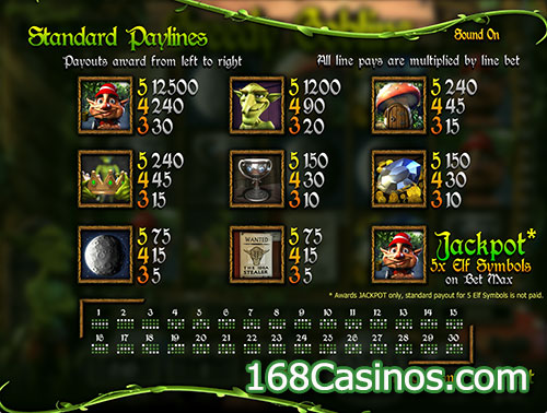 Greedy Goblins Slot Paytable