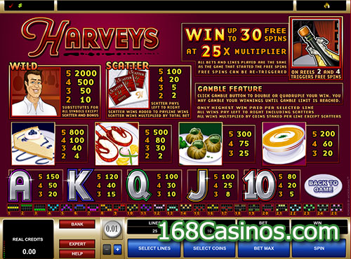 Harveys Slot Paytable