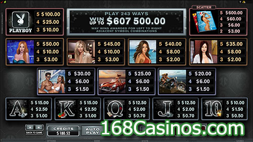 Playboy Slot Paytable