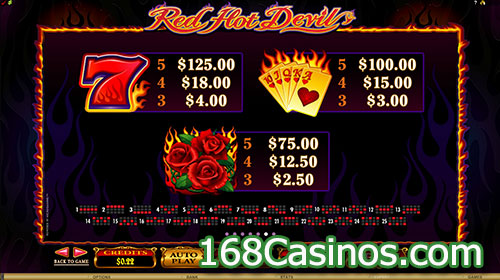 Red Hot Devil Slot Paytable