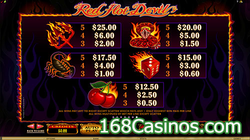 Red Hot Devil Slot Payline