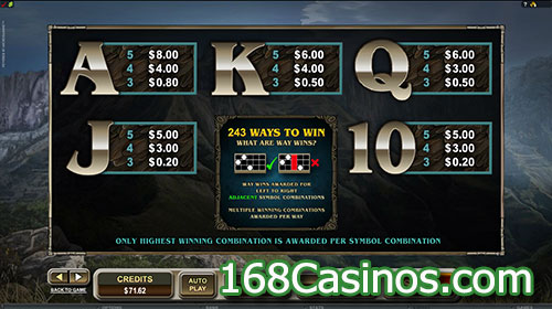 Untamed Crowned Eagle Slot Paytable