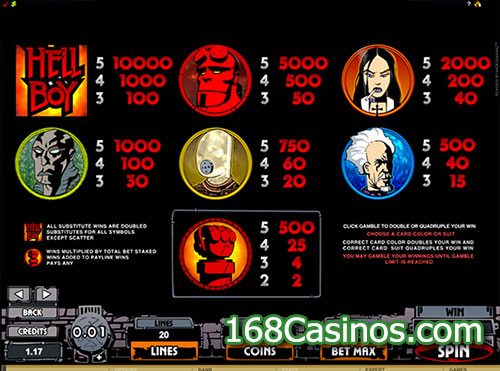 Hellboy Online Slot Paytable