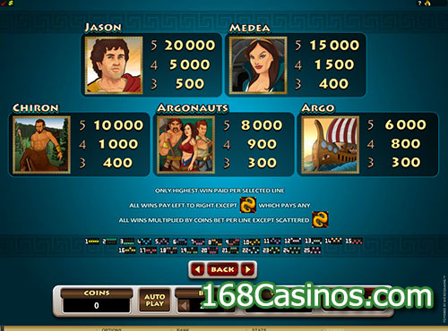 Jason and the Golden Fleece Video Slot - Paytable