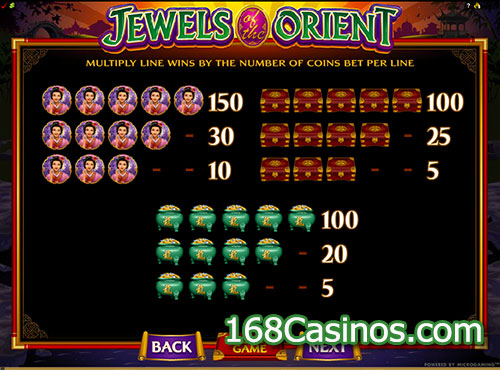 Jewels of the Orient Video Slot - Payline