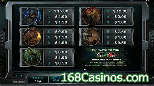 Jurassic Park Video Slot - Paytable