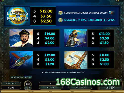 Leagues of Fortune Video Slot - Paytable