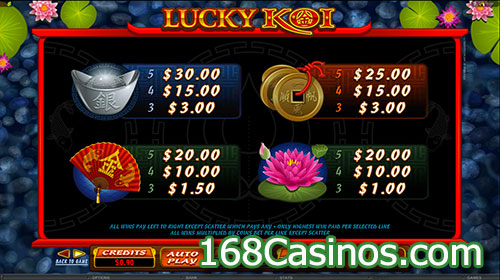 Lucky Koi Slot - Paytable