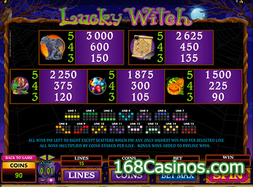 Lucky Witch Online Slot - Paytable