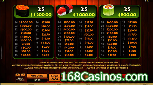 So Much Sushi Online Slot - Paytable