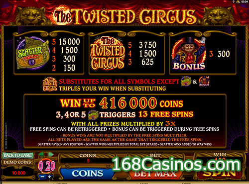 The Twisted Circus Slot Bonus