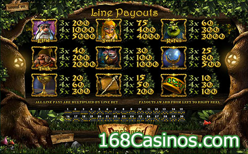 Enchanted Slot Paytable