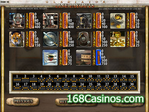 Gladiator Slot (Betsoft Gaming) - Paytable