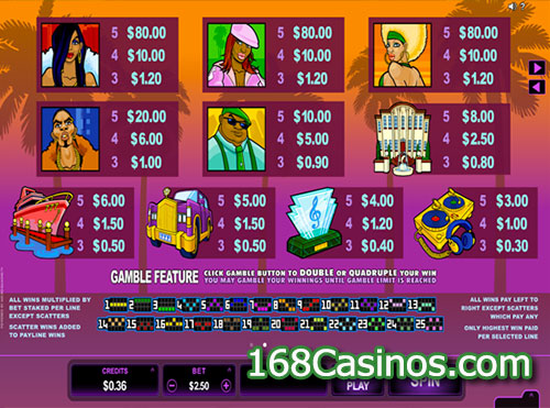 Loaded Slot Paytable