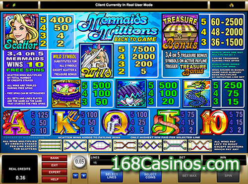 Mermaids Millions Slot Paytable